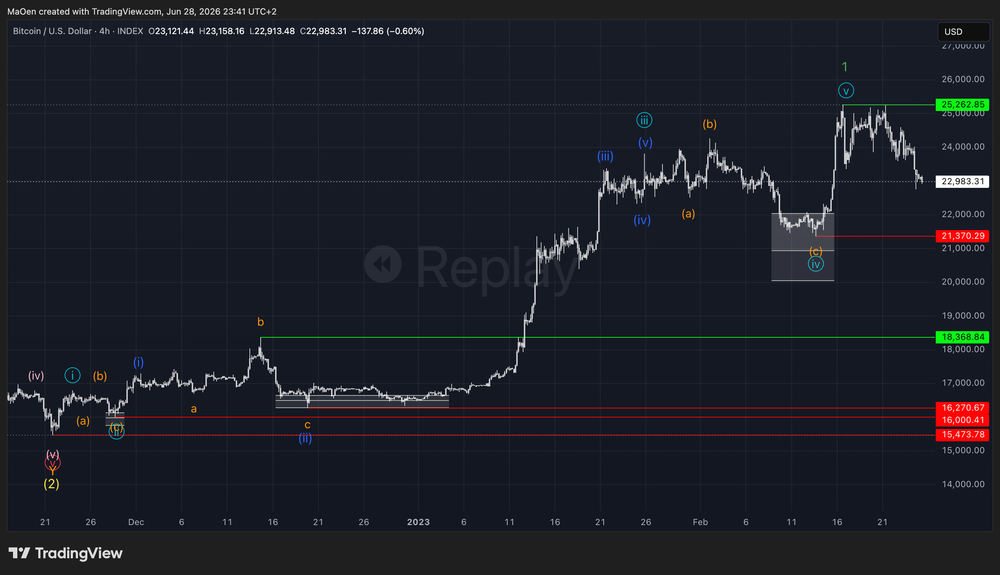 How We Analyse and Trade the Market — A Complete Walkthrough