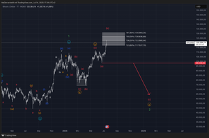 BTC at All-time high