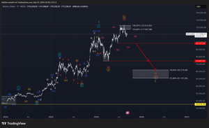 Bitcoin – Elliott Wave Market Update & Trading Plan