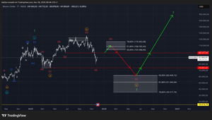 Bitcoin (BTC) - Update