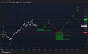 Broadcom (AVGO) Update