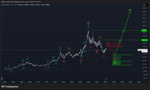 Merck KGaA (MRK) EW-Analysis