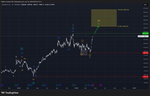 Broadcom (AVGO) Update