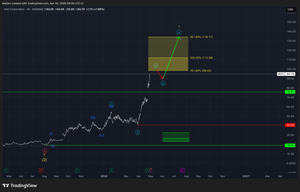 Intel (INTC) - Update