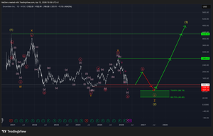 Snowflake (SNOW) Update