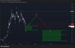 Rheinmetall (RHM) - Update