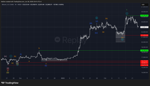 How We Analyse and Trade the Market — A Complete Walkthrough