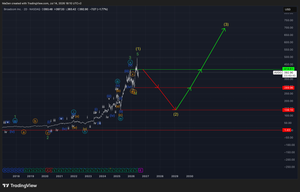 Broadcom (AVGO)-Update