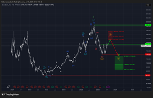 DoorDash (DASH)-Analysis