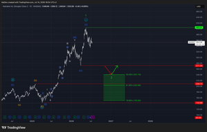 Alphabet Inc (GOOGLE) (GOOG)-Update