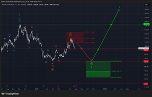 Robinhood (HOOD)-Update