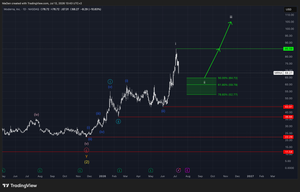 Moderna (MRNA)-Update