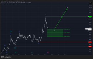 Moderna (MRNA)-Update