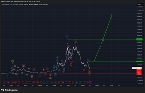 Strategy Inc. (MSTR)-Analysis