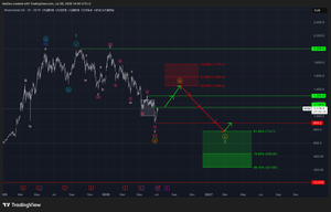 Rheinmetall (RHM)-Update