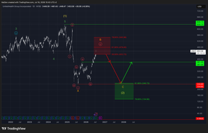 UnitedHealth Group (UNH)-Update