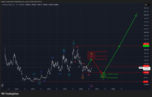 Coinbase (COIN) — The Correction Is Not Over Yet