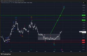Circle Internet Group (CRCL) — Our Analysis was a Success