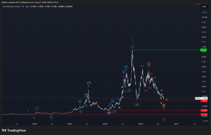 DroneShield Limited (DRO) — Our New Addition to the Industrials Sector