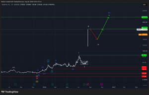 Moderna (MRNA)-Update