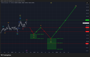 NVIDIA (NVDA) — The Top Is In, and the Correction Begins