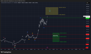 Advanced Micro Devices (AMD)- Reaching New All-Time Highs
