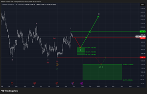 Coinbase (COIN) — Potential Long-Term Cyclical Bottom Established