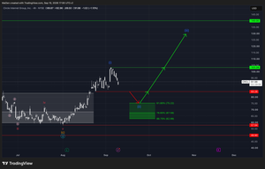 Circle Internet Group (CRCL) — A New Local High, but Our Correction Scenario Remains Intact