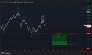 DoorDash (DASH) - We Successfully Validated Our Short-Selling Zone