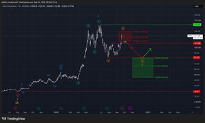 Intel (INTC) - Short-Selling Zone Reached as Further Downside Remains Expected