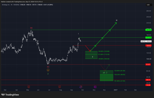 Strategy Inc. (MSTR) — The Perfect Opportunity for the Upcoming Bull Market