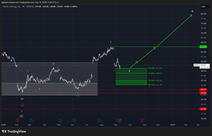PayPal (PYPL) - Our Fibonacci Buying Zone Has Been Reached and Activated