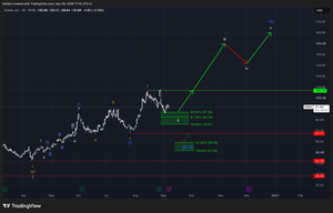 Rubrik (RBRK) — Our Buying Zone Is Now Activated