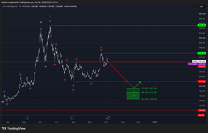 Arm Holdings (ARM) — Updated Long-Term Buying Zone as Downside Risk Increases