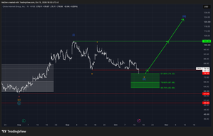 Circle Internet Group (CRCL) — Immediate Bullish Reaction After Reaching Our Buying Zone