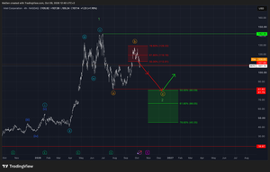 Intel (INTC) — The Correction Appears to Be Entering Its Final Leg