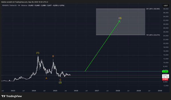 Render - Long-Term EW-Analysis