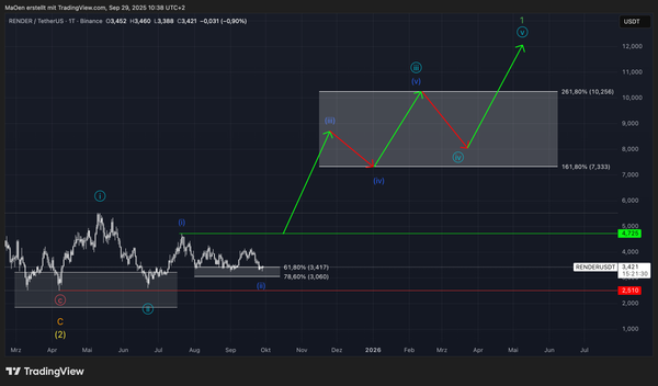 Render - Mid-Short-term EW-Analysis