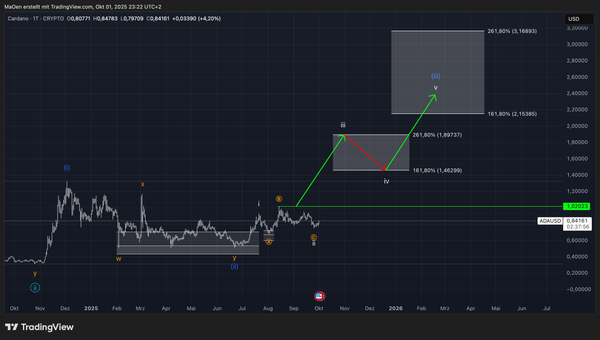 Cardano - Mid-short-term EW-Analysis