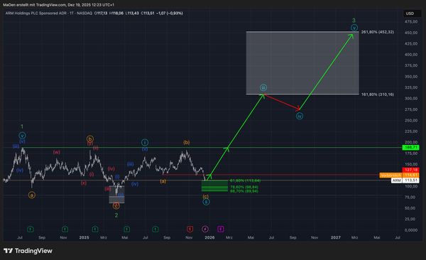 Arm Holdings (ARM)-Update