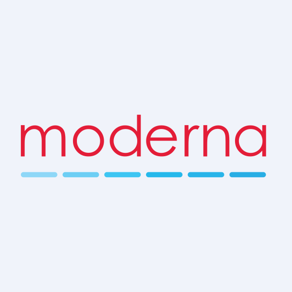 Moderna (MRNA)